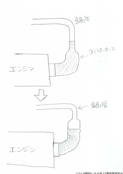 ホース