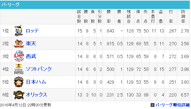 オリックスＨＲ