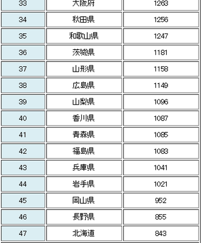 降雨ランキング