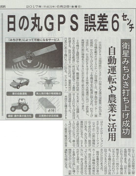 GPS